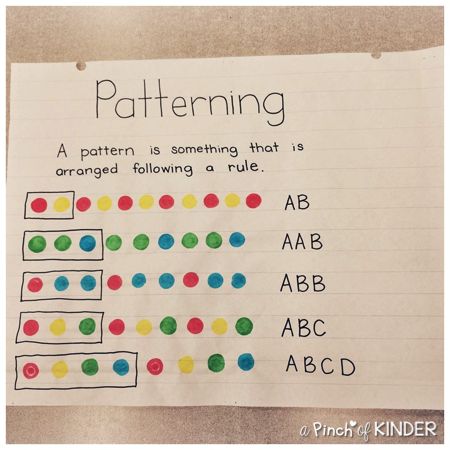 Hi friends! I'm here to share with you how I taught patterning to my class this year! Click here to see what I did last year. ... Centers Anchor Chart, Creating Patterns Preschool, Patterning Anchor Chart, Patterning In Kindergarten, Pattern Anchor Chart, Patterns Grade 1, Kindergarten Patterning, Kindergarten Math Patterns, Patterning Kindergarten