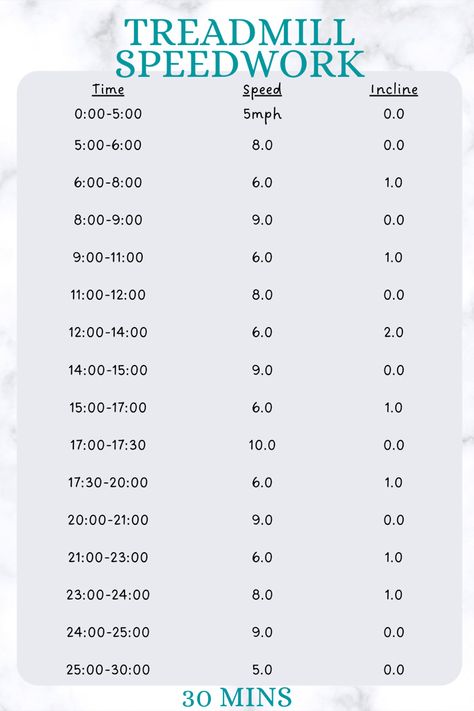 30 Minute Treadmill Workout Running, 30 Min Running Workout, Speed Treadmill Workout, Sprint Training Treadmill, Treadmill Workout For Endurance, Treadmill Endurance Workout, Running Speed Training, Speed Track Workout, Speed Interval Training