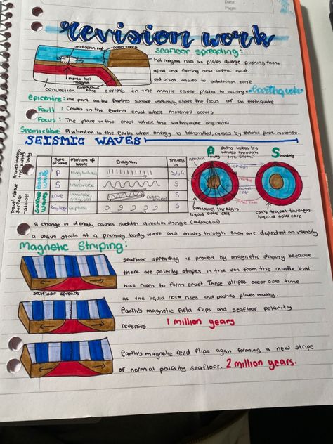 Subduction Zone, History Notes, Plate Tectonics, School Motivation, Study Notes, Science, History, Quick Saves, Art