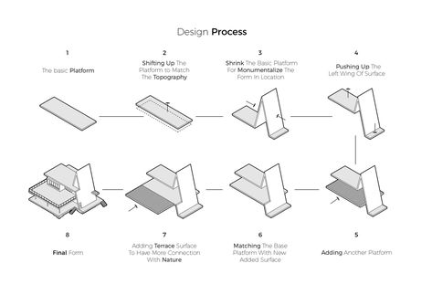 Gallery of Magush Villa / White Cube Atelier - 17 Design Process Architecture, Design Process Diagram, Architectural Design Process, Mass Study, Architecture Portfolio Examples, Semester 5, Architectural Lettering, Architectural Diagrams, Process Diagram