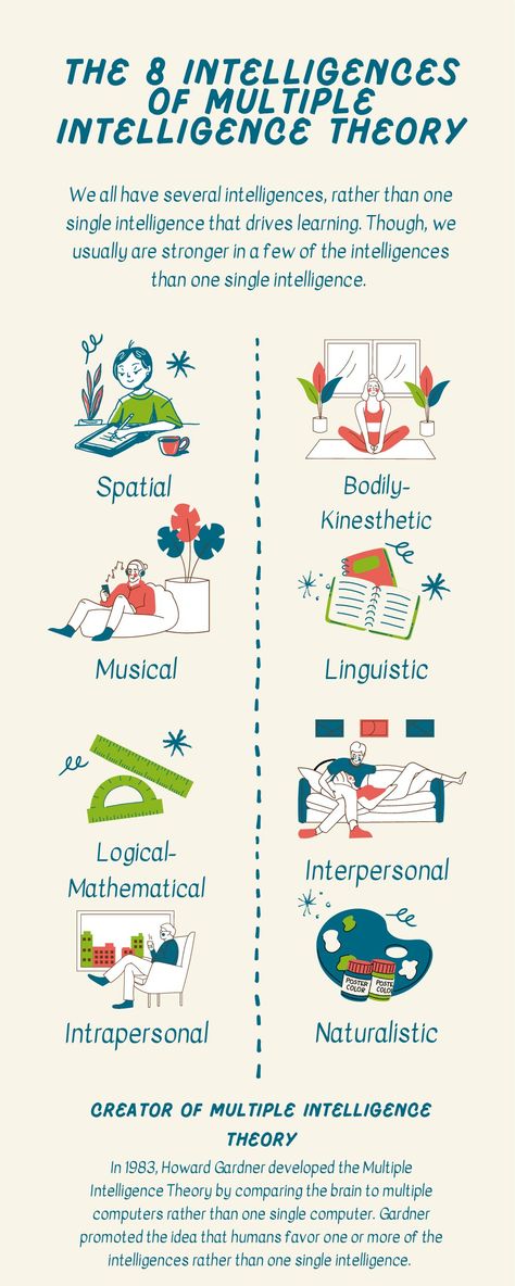 Linguistic Intelligence, Howard Gardner Multiple Intelligences, Interpersonal Intelligence, Gardner Multiple Intelligences, Multiple Intelligence Theory, Psych 101, Different Learning Styles, Child Development Theories, Conceptual Learning