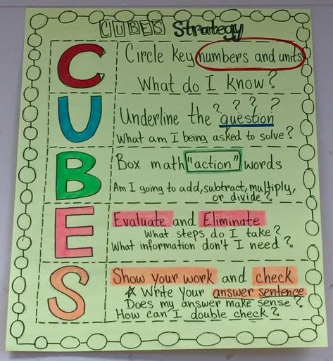 Cubes anchor chart for solving word problems in fourth grade. Math Word Problems Anchor Chart, Word Problem Anchor Chart, Math Strategies Anchor Chart, English Charts, Word Problem Strategies, Math Anchor Chart, 3rd Grade Words, Digital Learning Classroom, Basic Algebra