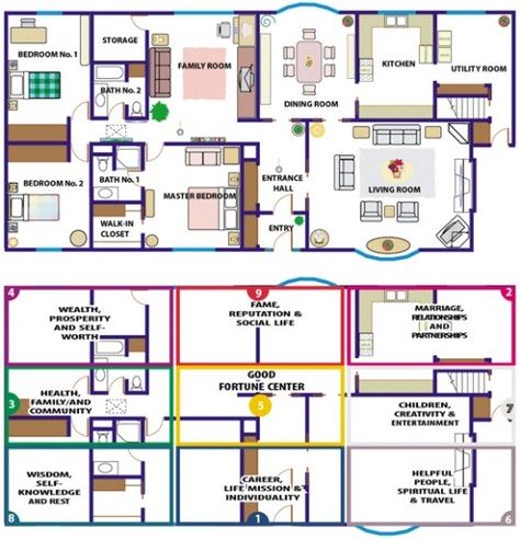 In this project I'll show you how to design the ideal house according to feng shui rules. You can also reorganize your room using some of these ideas. Stairs should never face the front door. So, when you are designing your house, make sure that... Feng Shui Small Living Room, Feng Shui House Plans, Feng Shui Living Room Layout, Feng Shui House Layout, Feng Shui Floor Plan, Feng Shui Bedroom Layout, House Feng Shui, Feng Shui Bagua, How To Feng Shui Your Home