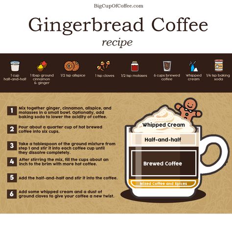 Gingerbread Coffee Recipe, Cuban Coffee Recipe, Barista Recipe, Baileys Drinks, Gingerbread Coffee, Baking Conversion Chart, Coffee Creations, Cafe Drinks, Doughnut Recipes