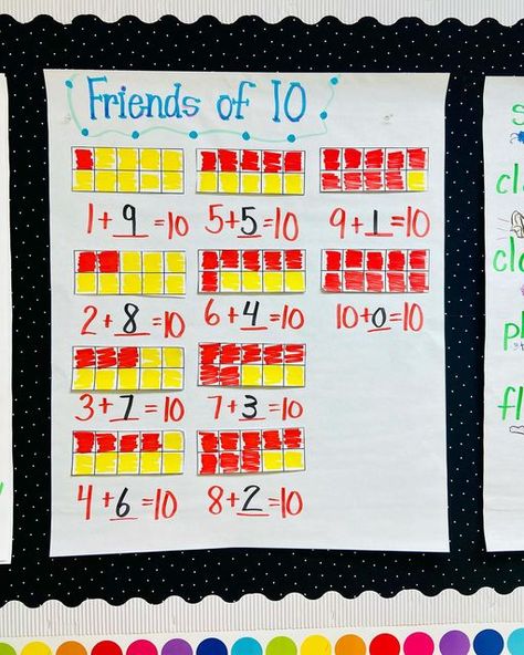 Friends Of Ten, Montessori Elementary Classroom, Number Anchor Charts, Anchor Charts First Grade, Math Anchor Chart, Ten Frames Kindergarten, Kindergarten Anchor Charts, Teaching Math Strategies, Math Wall