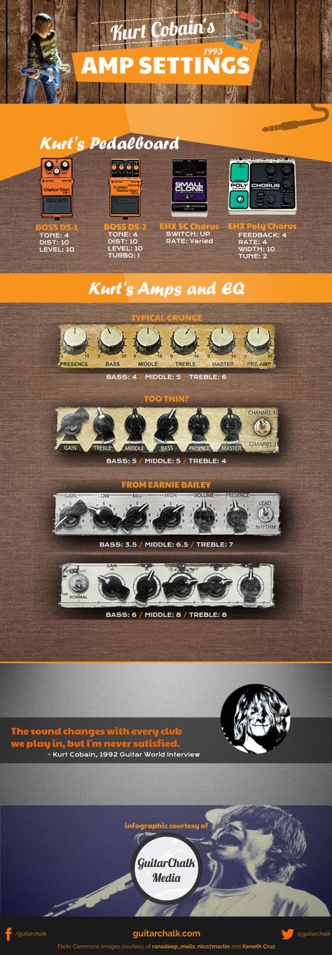 Kurt Cobain Amp Settings Infographic (full size) Kurt Cobain Guitar, Nirvana Guitar, Amp Settings, Akordy Gitarowe, Guitar Notes, Guitar Tech, Guitar Rig, Guitar Scales, Guitar Chord Chart