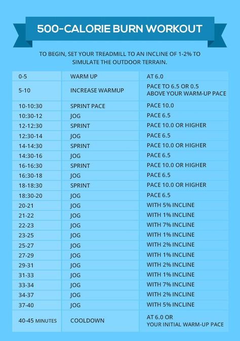 Burn Up To 500 Calories With This Crazy Treadmill Workout Xc Workouts, Treadmill Workout Fat Burning, 500 Calorie Diet, Hiit Workouts Treadmill, Hiit Treadmill, Cardio Treadmill, Burn 500 Calories, Calorie Workout, 500 Calorie