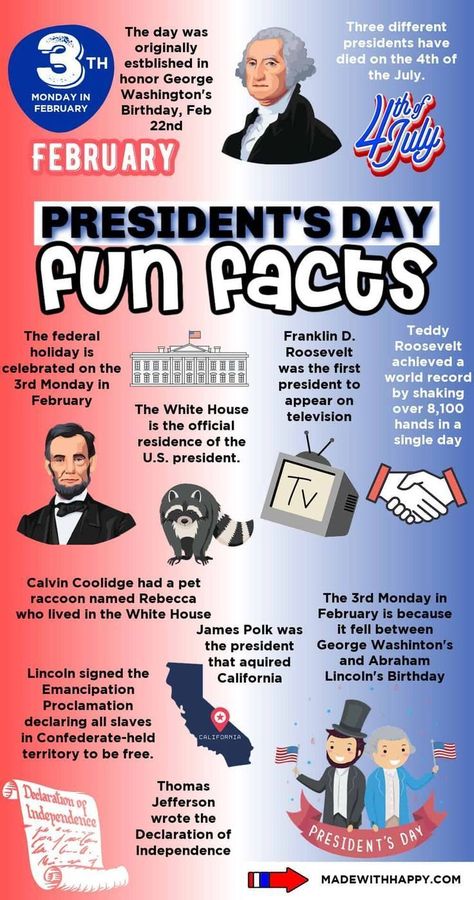 Explore history with President's Day fun facts for kids! Dive into fascinating insights on our nation's leaders in this brief journey through time. These facts are great to have on hand for President's Day in the classroom, homeschool, or with your family. William Henry Harrison, Presidents In Order, Benjamin Harrison, Classroom Homeschool, Fun Facts For Kids, American History Lessons, John Quincy Adams, February Birthday, Nobel Peace Prize