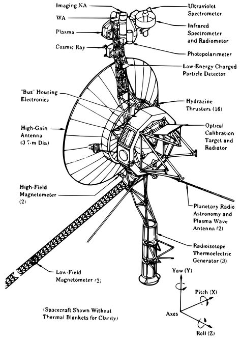 File:Voyager spacecraft structure vector.svg Wikipedia Logo, Voyager Golden Record, Thermoelectric Generator, Voyager Spacecraft, Science Tattoo, Voyager 1, Radio Astronomy, Space Probe, Carl Sagan