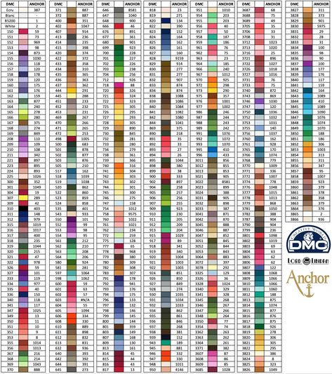 Free conversion table for DMC thread to Anchor as a pdf download Dmc To Anchor Conversion Chart, Dmc Anchor Conversion, Anchor To Dmc Conversion Chart, Dmc Floss Chart Printable Free, Dmc Floss Chart, Dmc Color Chart, Anchor Cross Stitch, Cross Stitch Calculator, Measurement Conversion