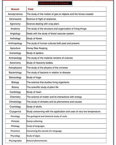 All Branches Of Science, Branches Of Science Poster, School Dr, Branches Of Science, Growth Mindset Posters, Gk Questions And Answers, Constitution Day, Like Terms, Chemistry Lessons