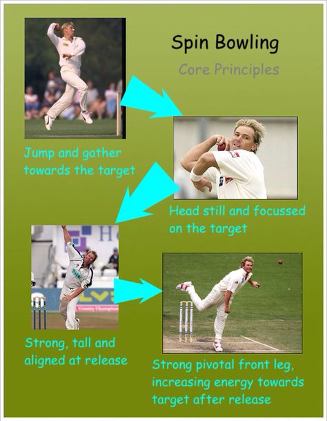 Cricket Bowling Tips, Cricket Rules, Cricket Training, I Love Cricket Images, Cricket Bowling, Cricket Images, Cricket Academy, History Of Cricket, Cricket Game