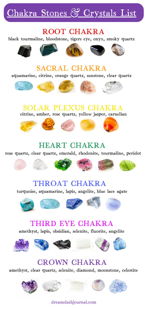 A list of the best crystals for each chakra center for chakra crystal healing Types Of Crystals Stones, Chakra Chart Crystal Healing, List Of Crystals For Witchcraft, 7 Chakras Crystals, Chakra And Crystals, Crystal For Chakras, How To Use Chakra Stones, 7 Chakra Crystals, Crystals And Chakras