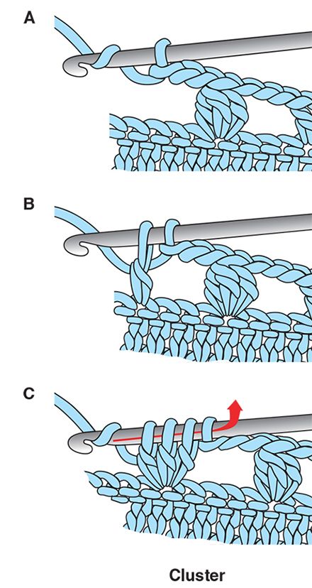 Cluster Stitch Wiggly Crochet, Crochet Cluster Stitch, Cluster Stitch, Annie's Crochet, Crochet Stitches Diagram, Crochet Symbols, Steel Crochet Hooks, Crochet Stitches For Beginners, Dress Crochet