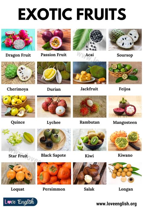 65+ Most Exotic Fruits in the World - Love English Types Of Berries Fruit, Sapote Fruit, Unusual Fruits, Rare Fruits, Types Of Bellies, Fruits And Vegetables List, Fruit Pictures, Weird Fruit, Gourmet Chicken