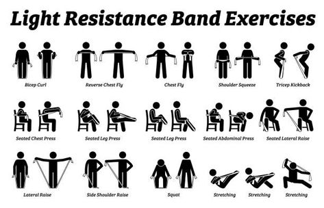 Mini Band Exercises, Core Exercises For Women, Gym Icon, Tricep Kickback, Chest Fly, Band Exercises, Lose Arm Fat, Lateral Raises, Arm Fat