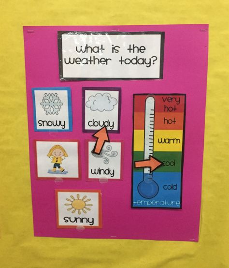 Pre K Weather Chart, Pre K Calendar Ideas, Circle Time Set Up, Circle Time Decoration Ideas, Daycare Circle Time Ideas, Pre K Circle Time Board, Pre K Circle Time, Weather Circle Time, Circle Time Wall