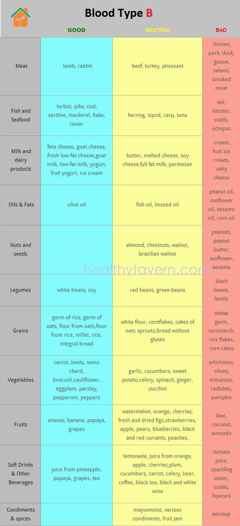 Blood type B is typical for nomadic people. This blood type is most resistant to diseases even some types of tumor and heart diseases. People with this blood type could further strengthen... B Positive Blood Type, Food For Blood Type, Blood Type Diet Chart, Eating For Blood Type, Blood Type B, Blood Types, Blood Group, Blood Type Diet, Blood Groups