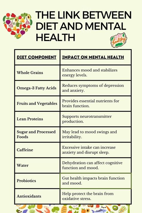 Here is a table showing how your diet impacts your mental health. //Diet and Mental Health //Nutrition and Mental Health //Food To Support Good Health #ImproveMentalHealth#FoodAndMentalHealth #HealthyDiet Healthy Period, Kids Chores, High Blood Pressure Remedies, Nutrition And Mental Health, Healthy Eating Diets, Good Foods To Eat, Health Nutrition, Healing Food, Improve Mental Health