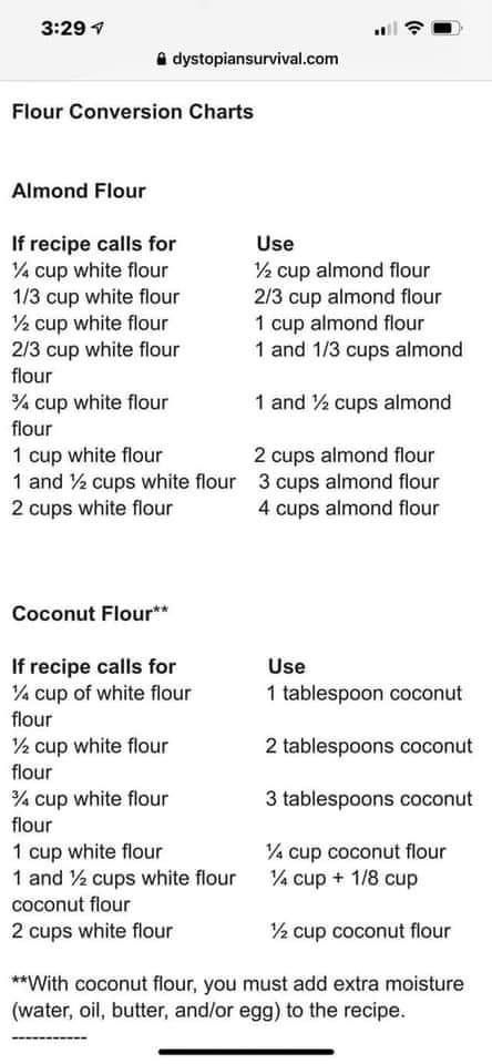 Almond Flour Substitute Chart, Flour Substitution Chart, Almond Flour Substitute, Baking Conversion Chart, Baking Chart, Carb Substitutes, Keto Flour, Measuring Flour, Baking Conversions