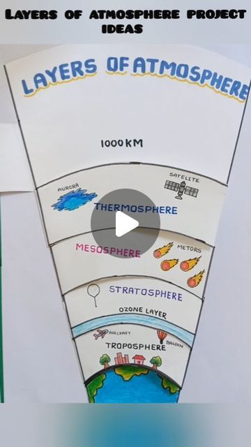 Layers Of The Atmosphere Project Science, Layers Of Atmosphere Project Ideas, Layers Of Atmosphere Drawing, Earth Atmosphere Layers Project, Urdu Project Ideas, Layers Of Atmosphere Model, Layers Of Atmosphere Project, Atmosphere Project Ideas, Layers Of Earth Project Ideas