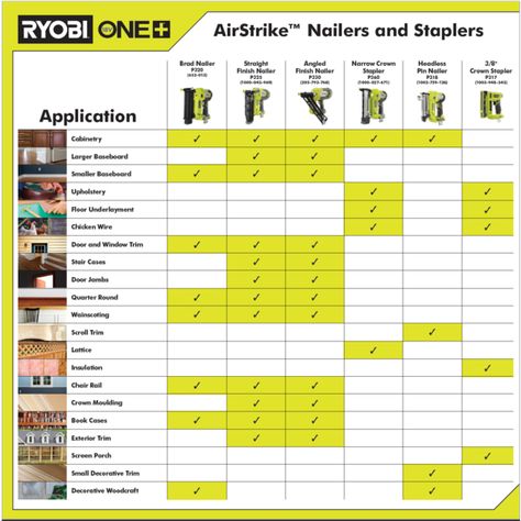 Brad Nailer Projects Diy, Basement Workshop, Ryobi Tools, Straight Angle, Woodworking Shop Plans, Brad Nailer, Door Jamb, Farmhouse Frames, Brad Nails