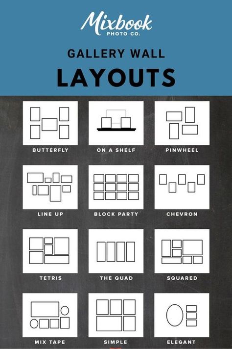 Photo Display Inspiration Gallery Wall Layouts, Simple Gallery Wall, Wall Layout, Gallery Wall Ideas, Art Placement, Gallery Wall Layout, Perfect Gallery Wall, Photo Wall Decor, Picture Layouts