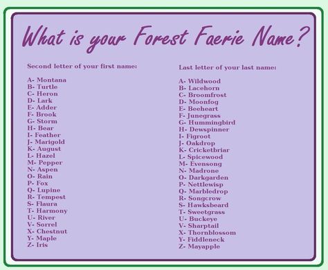 Fae Last Names, Forest Faerie, Unusual Baby Names, Fairy Tale Illustration, Name Boards, Oc Stuff, Becoming A Writer, Writing Inspiration Prompts, Last Names