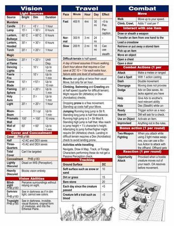 DM_Screen_P--01 Dungeons And Dragons Rules, Dm Screen, Dungeon Master Screen, Dungeon Master's Guide, Dungeons And Dragons 5e, Dnd 5e Homebrew, Dungeons And Dragons Game, D D Maps, Dungeon Maps