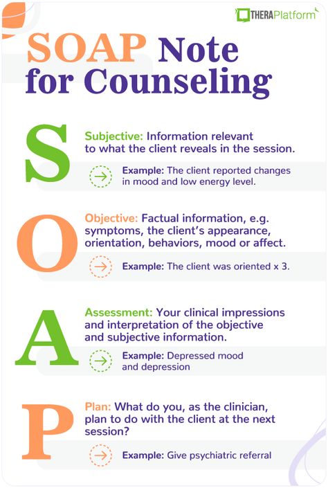 Counselling Study Notes, Soap Notes Counseling Examples, Therapy Notes Counseling, Chemical Dependency Counselor, Counseling Theories Cheat Sheet, Lpc Counseling, Soap Notes Counseling, What Is Counselling, Counseling Printables