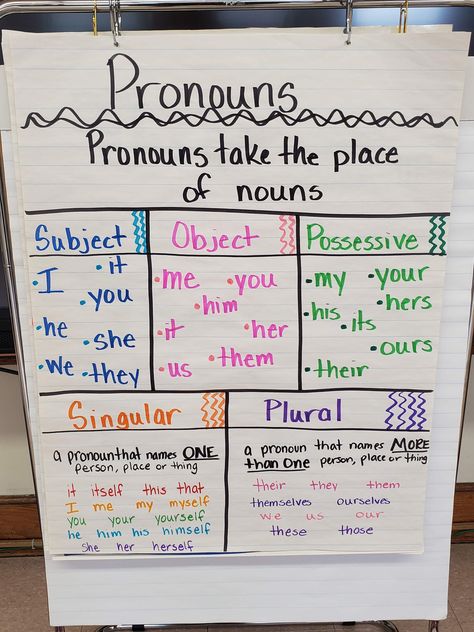 Anchor Chart made for you! When you place your order, I'll be making the poster and sending it your way! Pronoun Anchor Chart 3rd Grade, Pronouns Anchor Chart 3rd Grade, Pronouns Anchor Chart 2nd, Parts Of Speech Anchor Chart 2nd Grade, Morning Meeting Anchor Chart, Subject Verb Agreement Anchor Chart, Possessive Pronouns Anchor Chart, Reflexive Pronouns Anchor Chart, Anchor Charts 3rd Grade