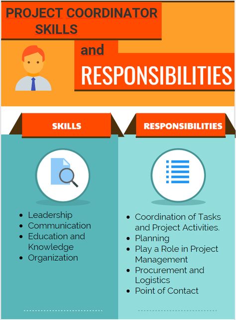 This article discusses the project coordinator skills and project coordinator responsibilities for a successful project coordinator. Project Coordinator Tips, Project Coordinator Resume, Project Coordinator Job, 70000 Salary, Administrative Coordinator, Training Coordinator, Job Hacks, Program Coordinator, Project Coordinator