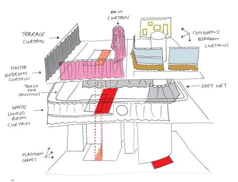 Petra Blaisse, new curtains for Rem Koolhaas' Maison Floriac Petra Blaisse, Ceramics Kitchen, White Cotton Curtains, Kitchen Workshop, Architectural Detailing, Old Abandoned Houses, Rem Koolhaas, Interior Design Sketches, Interior Sketch