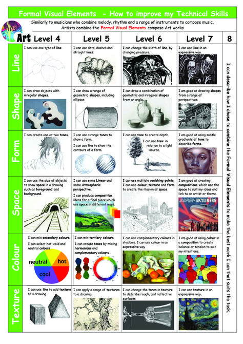 Elements Of Art Examples, Knowledge Organisers, Art Terminology, Ks3 Art, Rhythm Art, Art Teacher Resources, Comic Book Layout, A Level Art Sketchbook, Art Lessons Middle School