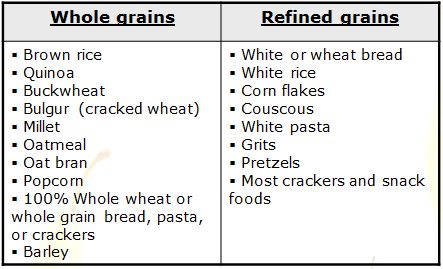 Refined Grains List, Whole Grains List, Clean Eating Results, Grains List, Fresh Fruit Smoothies, Cracked Wheat, Complex Carbs, Life Challenge, White Pasta