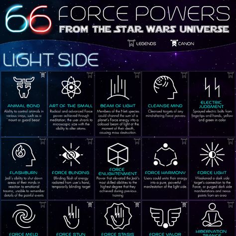 66 Force Powers from the Star Wars Universe| PlaygroundEquipment.com Star Wars Force Abilities, Jedi Force Powers, Star Wars Force Powers, Force Powers Star Wars, Dnd Star Wars Characters, Force Abilities Star Wars, Star Wars Oc Template, Sith Powers, Second Sister Star Wars