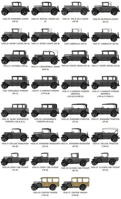 Image found at LLE and the owner writes: I am always getting confused between the many different types of early Ford so was trying to find a specific body style when I came across the comprehensive... Carros Suv, Sejarah Kuno, Ford Model A, Old Fords, Ford Cars, Ford Classic Cars, Rat Rods, Us Cars, January 20