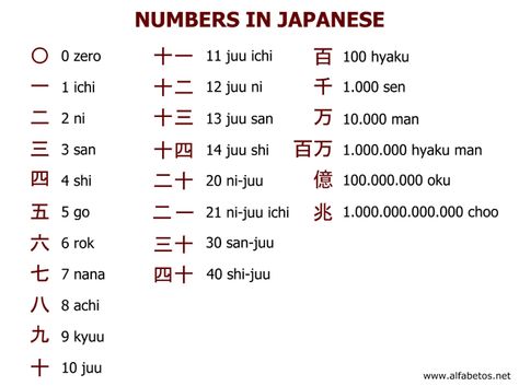 Zahlen Japanese Numbers Hiragana, Japanese Numbers, Writing Japanese, Asian Characters, Learn Japan, Bahasa China, Bahasa Jepun, Materi Bahasa Jepang, Basic Japanese Words