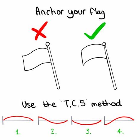 ✨Dan Root✨ on X: "ANIMATION TIP: Anchor the fabric of a flag to the pole using a simple set-up guide to ensure you get a good, anchored foundation for a nice looking windy flag animation. #animationtips #animation https://t.co/vKXY3LlWYf" / X Flag Animation, A Flag, Set Up, Foundation, Flag, Log In, Log, On Twitter, Quotes