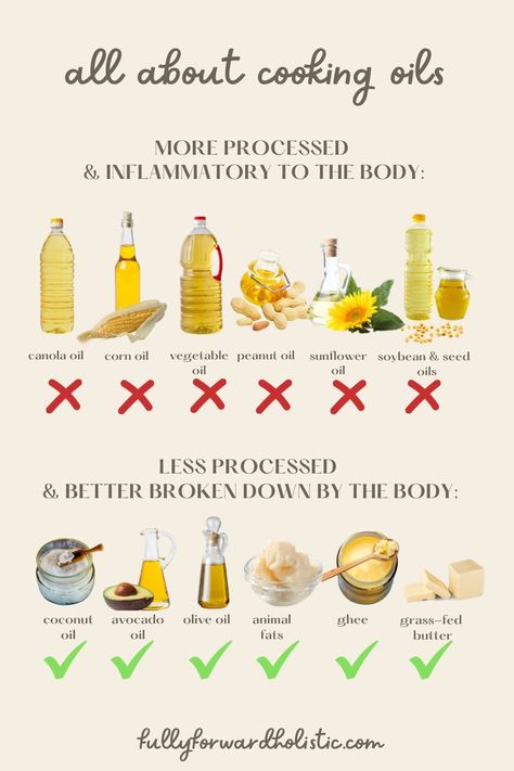 cooking-oils-good-and-bad Healthy Cooking Oils, Resep Diet Sehat, Culinary Techniques, Resep Diet, Cooking Oils, Food Info, Healing Food, Food Facts, Whole Foods