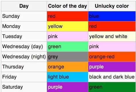 Days And Colours, Colours For Days Of The Week, Candle Color Days Of The Week, Witch Days Of The Week Colors, Colors Of The Days Of The Week, Days Of The Week Colors Spiritual, Color Magic Days Of The Week, What Colors To Wear For Each Day Of The Week, Days Of The Week Colors Witchcraft