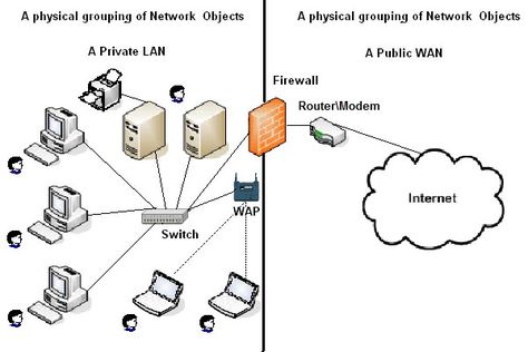 Introduction to Active Directory It Computer, Active Directory, Tech Info, Software Design, Design Development, Blockchain, Router, Programming, Microsoft