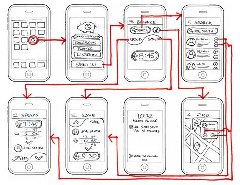 App Design Process, การออกแบบ Ui Ux, Wireframe Sketch, App Wireframe, Wireframe Template, Ux Design Process, Ui Ux 디자인, App Design Layout, Wireframe Design