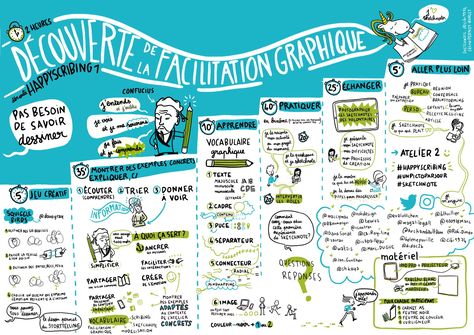 Graphic Facilitation, Graphic Recording, Sketch Note, Notes Ideas, Sketch Notes, Work On Yourself, Twitter Sign Up, Map, On Twitter