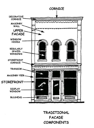 Downtown Ripon WI design components Main Street Store Fronts, Historic Downtown Storefronts, Historic Storefronts, Building Windows, Illustration Example, Retail Facade, Shop Facade, Storefront Design, Building Front