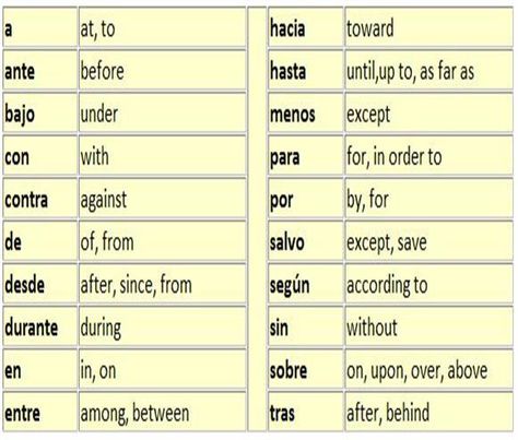 Spanish Prepositions Spanish Prepositions, Spanish Class, A Word, A Relationship, Going Crazy