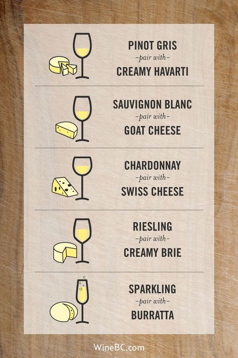 Wine And Cheese Pairings, Wine Infographic, Perfect Charcuterie Board, Wine Cheese Pairing, Cheese Charcuterie Board, Canapes Recipes, Meal Planning Menus, Peas And Carrots, Great Relationship