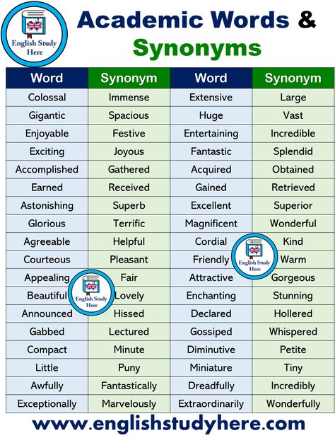 Academic Words and Synonyms in English Academic Words, English Terminology, Words And Their Meanings, Teaching English Grammar, Idioms And Phrases, Synonyms And Antonyms, English Vocab, Learn English Grammar, Interesting English Words