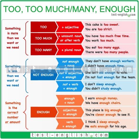 English Grammar Chart: too, too much, too many, enough Rakan League Of Legends, Basic English Grammar Book, Tatabahasa Inggeris, English Grammar Exercises, English Grammar For Kids, English Grammar Rules, Grammar For Kids, English Grammar Book, English Exam