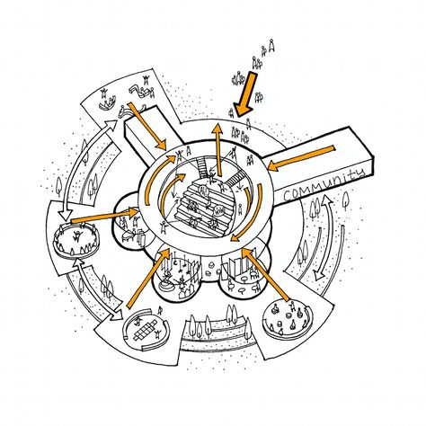 Community Space Design, مركز ثقافي, Concept Models Architecture, Architecture Portfolio Design, Conceptual Architecture, Desain Lanskap, Architecture Concept Diagram, Architecture Design Sketch, Architecture Design Drawing